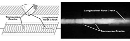 Radiography Testing (RT)